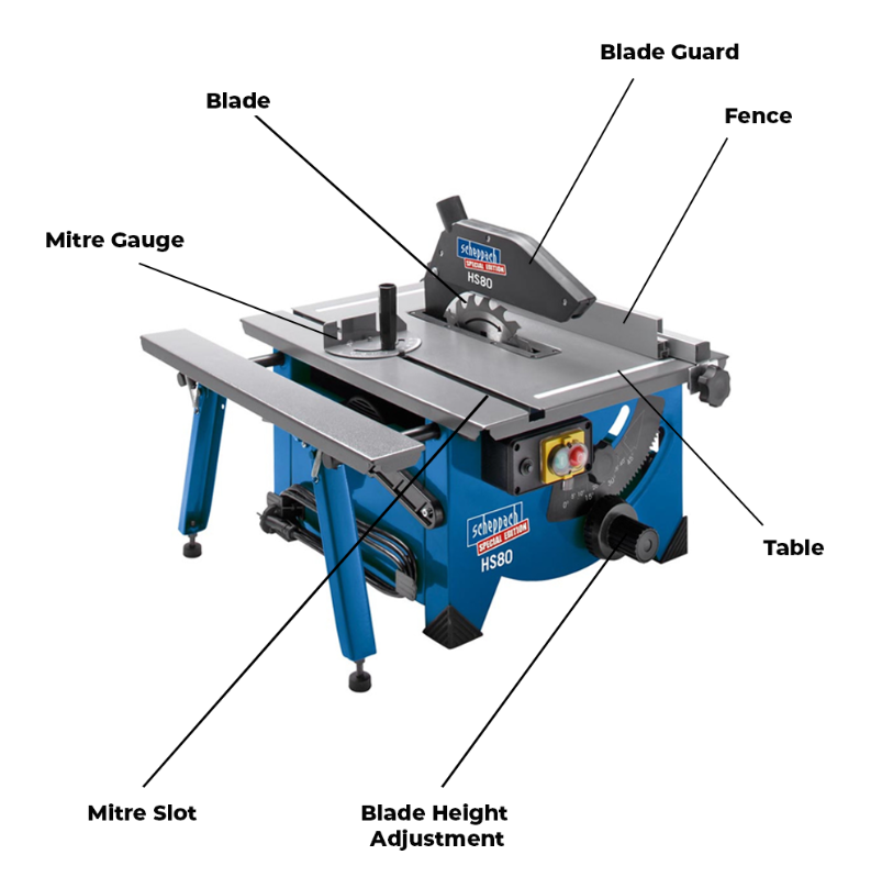 Diagram showing the different features of a table saw