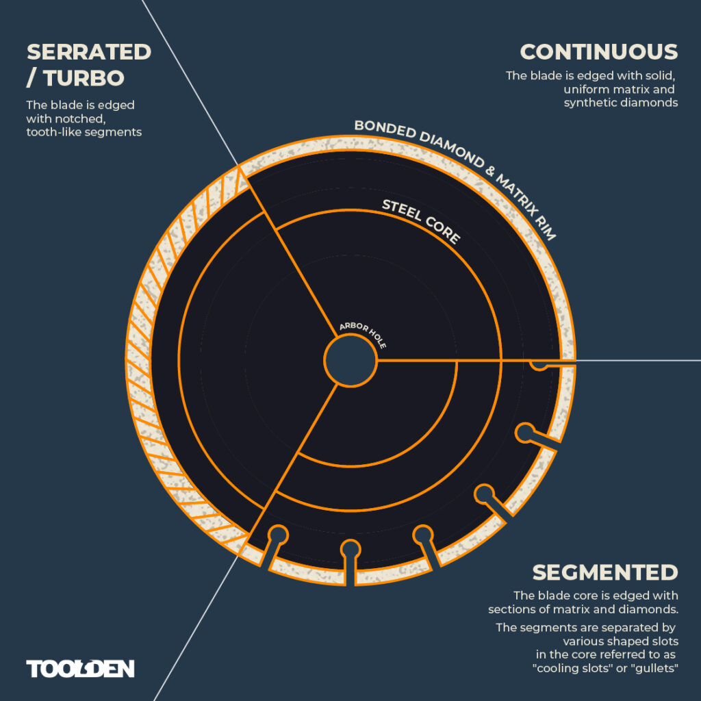 Toolden DIamond Blade Infographic