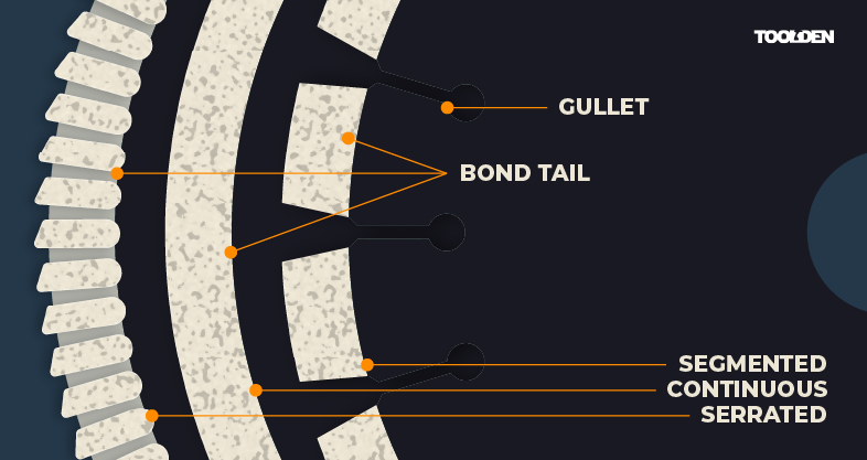 Toolden DIamond Blade Infographic 2