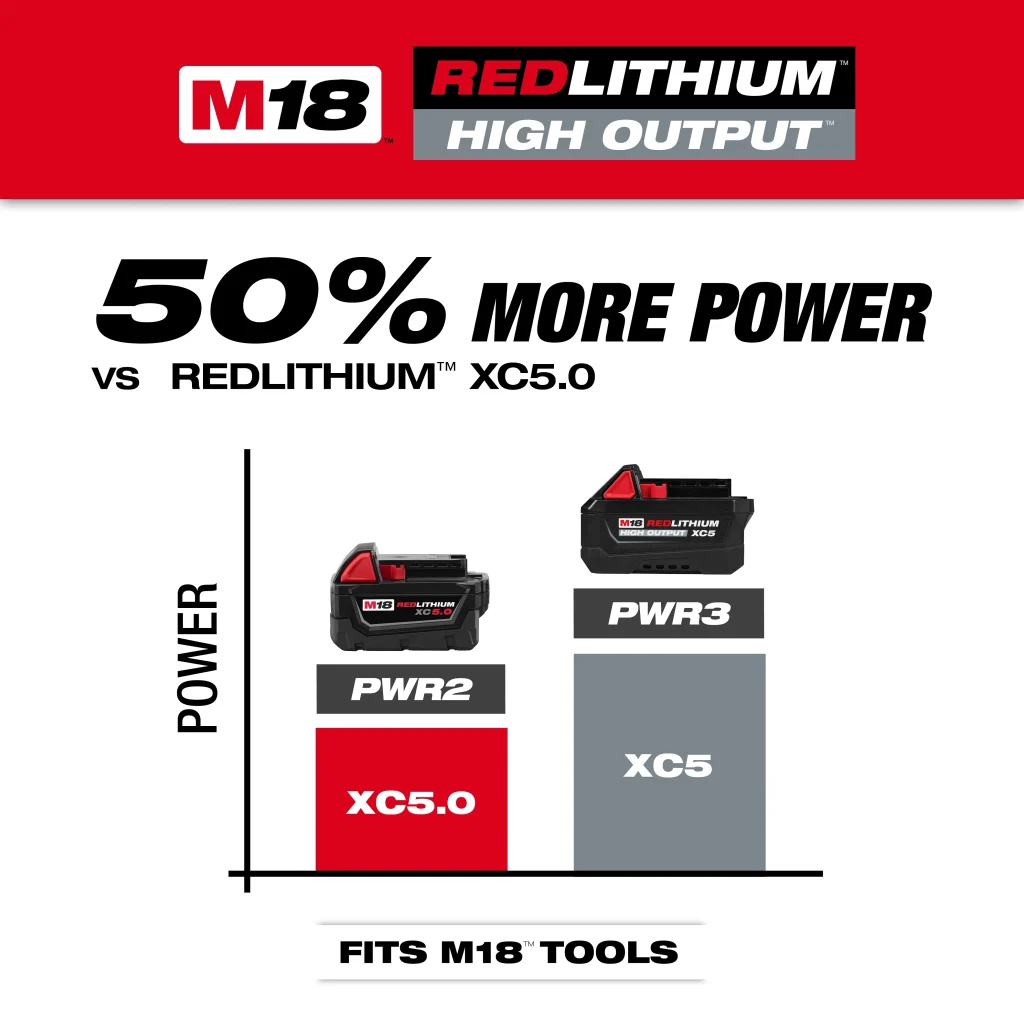 M18™ HIGH OUTPUT XC5 HB55 Battery Power Output